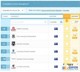 2020年澳大利亞酒店管理專業就業前景分析
